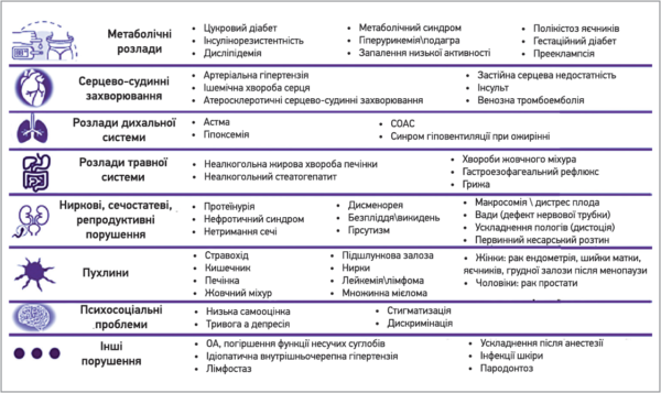 CURRENT TRENDS IN THE TREATMENT OF OBESITY